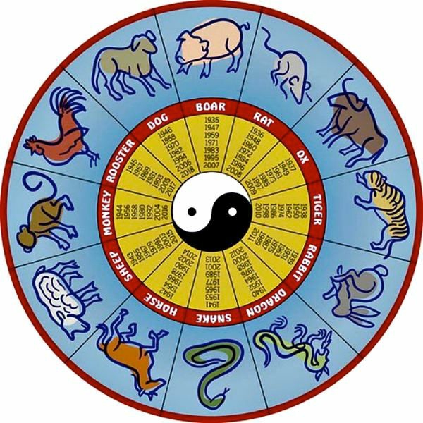 Chinesische-Sternzeichen-horoskop-2015-schaf