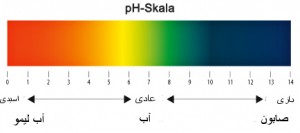 pH Skala